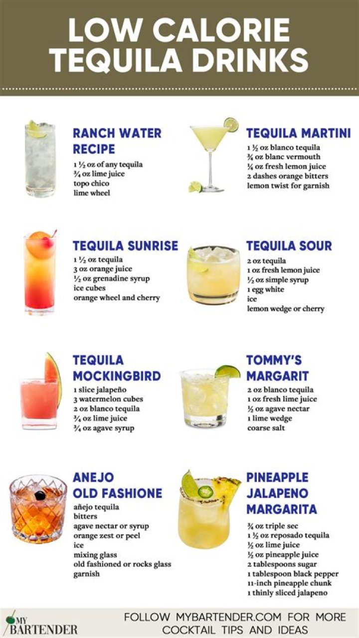 Is vodka or tequila better on a diet?